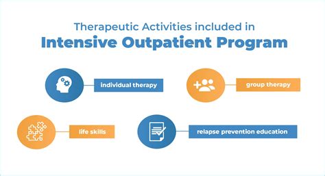 Intensive Outpatient Program 